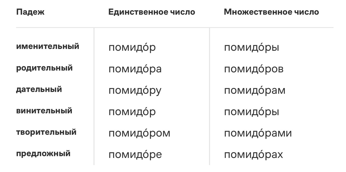 Салат делают из помидорОВ. Пожалуйста, не забывайте, что во множественном числе помидоры меняют окончание. 