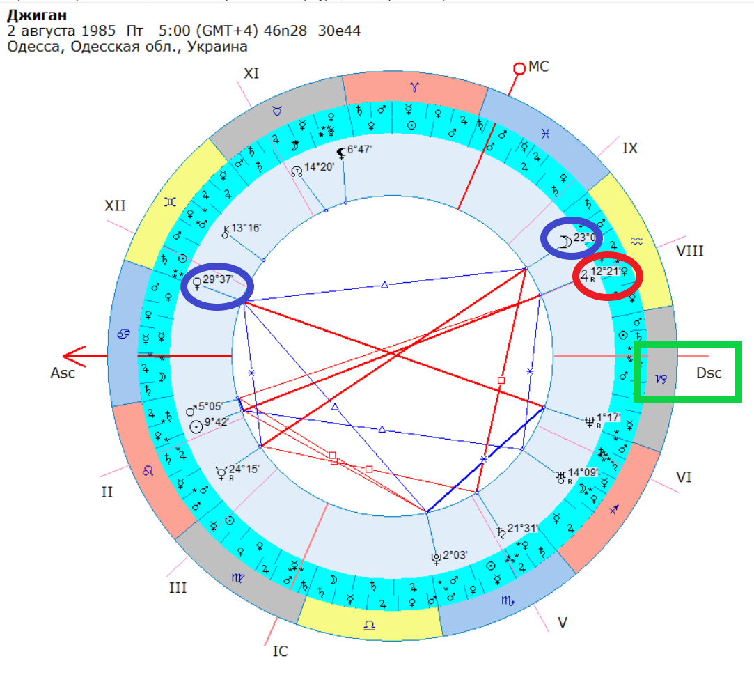 Примерная натальная карта Джигана.