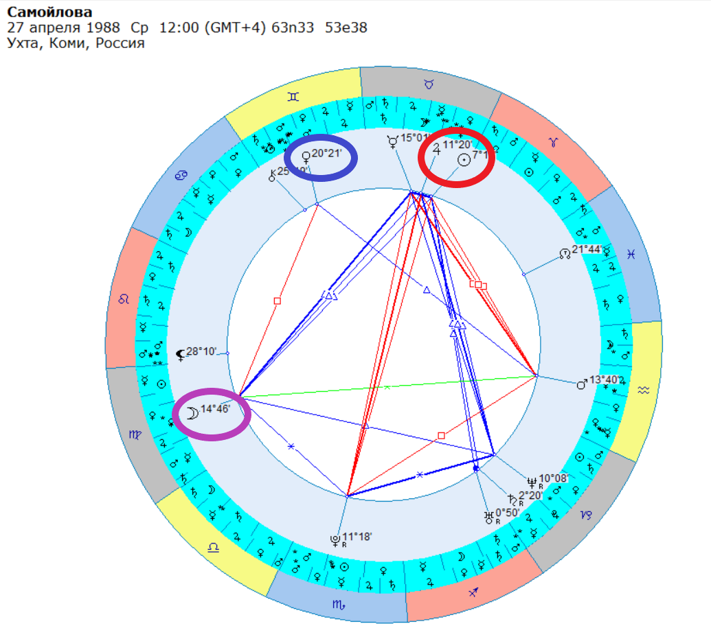 Космограмма О. Самойловой.
