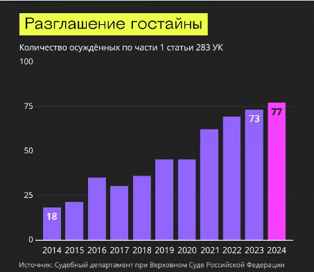 Рисунок: https://t.me/RFI_Ru/28419?ysclid=mgszv3gowp2076613