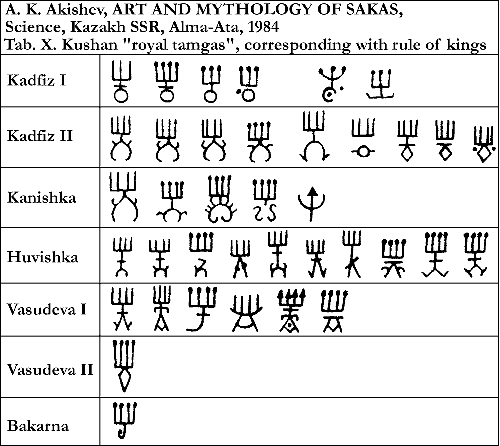 Тамги кушанских царей