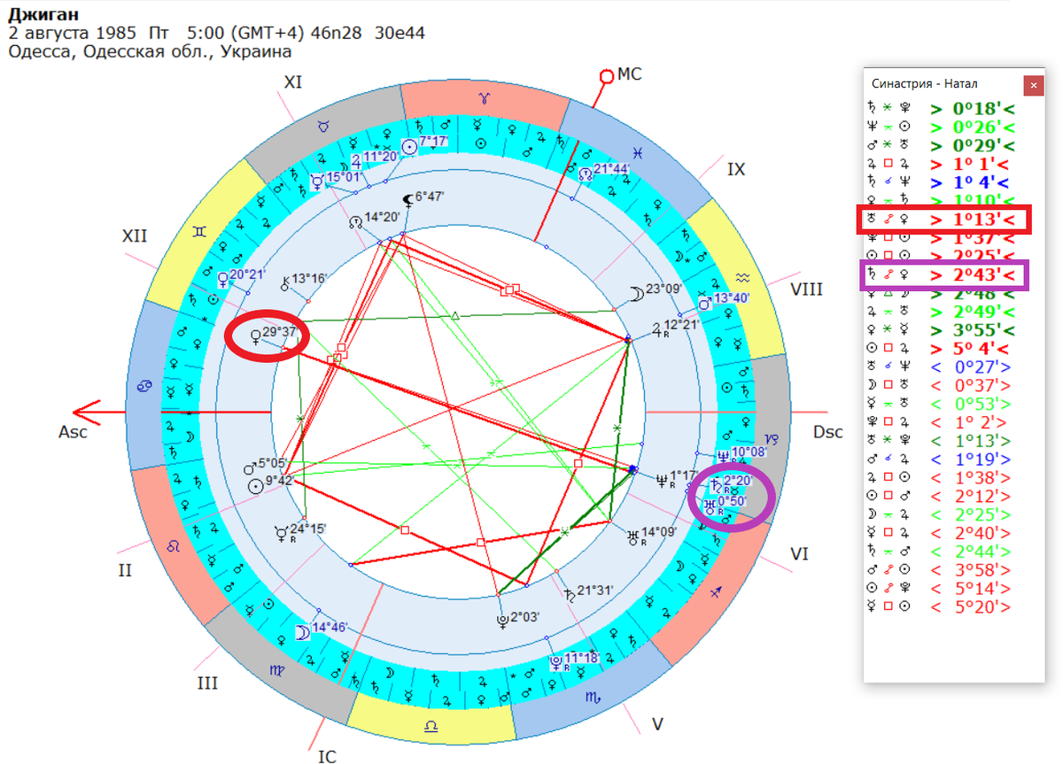 Точный синастрический аспект Венера 180 Уран/Сатурн.