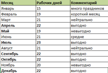Таблица для выбора месяца отпуска