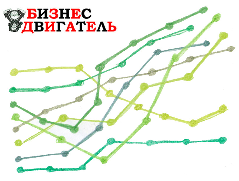 ЁМКОСТЬ РЫНКА В МАРКЕТИНГЕ ЧТО ЭТО?