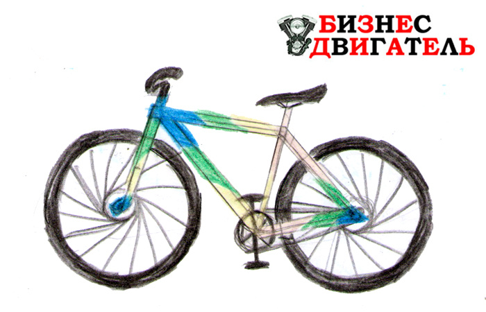 ЁМКОСТЬ РЫНКА В МАРКЕТИНГЕ ЧТО ЭТО?