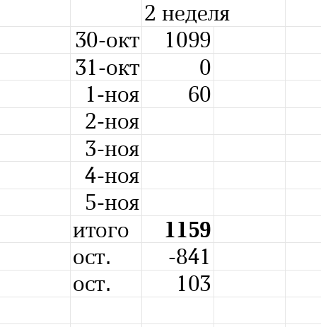 таблица автора