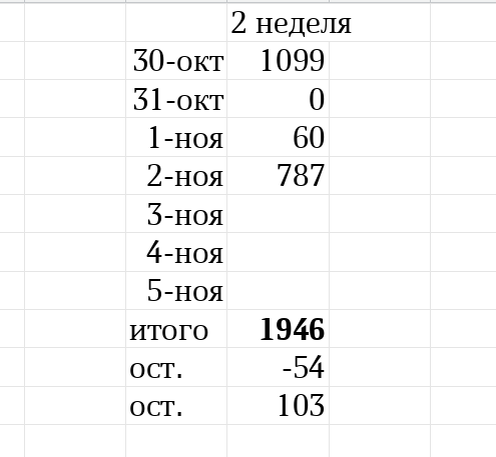 таблица автора