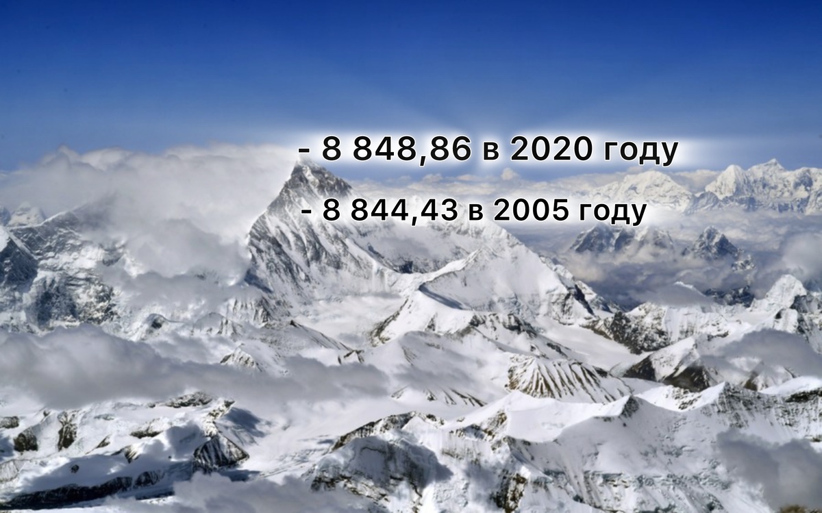 Фото Эвереста с указанием измерений высоты. Источник: https://www.cma.gov.cn/en2014/news/News/202012/t20201209_568132.html