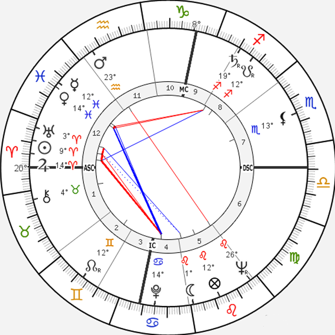 Натальная карта Роберта Бадинтера - рейтинг Родена АА (30 марта 1928 г. / 06:00 / Штайнбрехер)