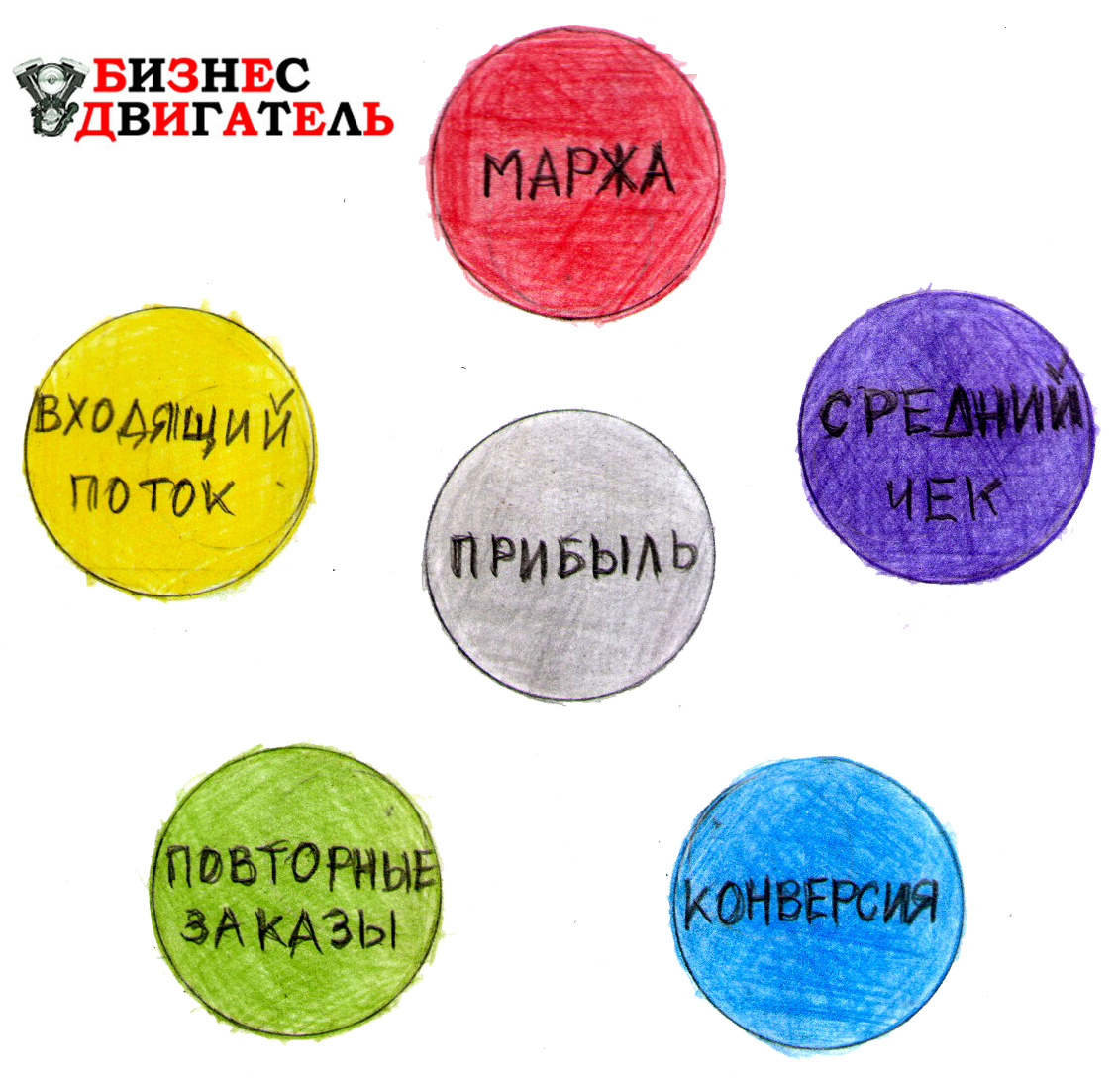 ПРИБЫЛЬ В МАРКЕТИНГЕ ЧТО ЭТО?