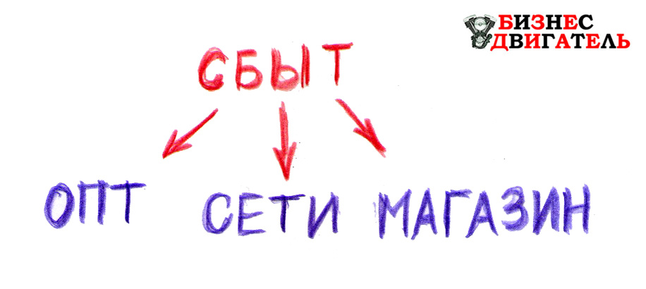 ПРИБЫЛЬ В МАРКЕТИНГЕ ЧТО ЭТО?