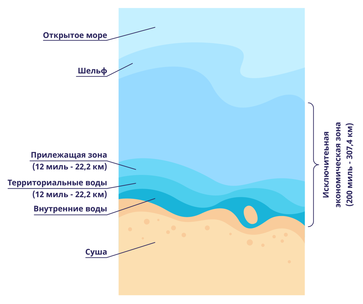 Границы государства на суше, в Мировом океане и воздушном пространстве