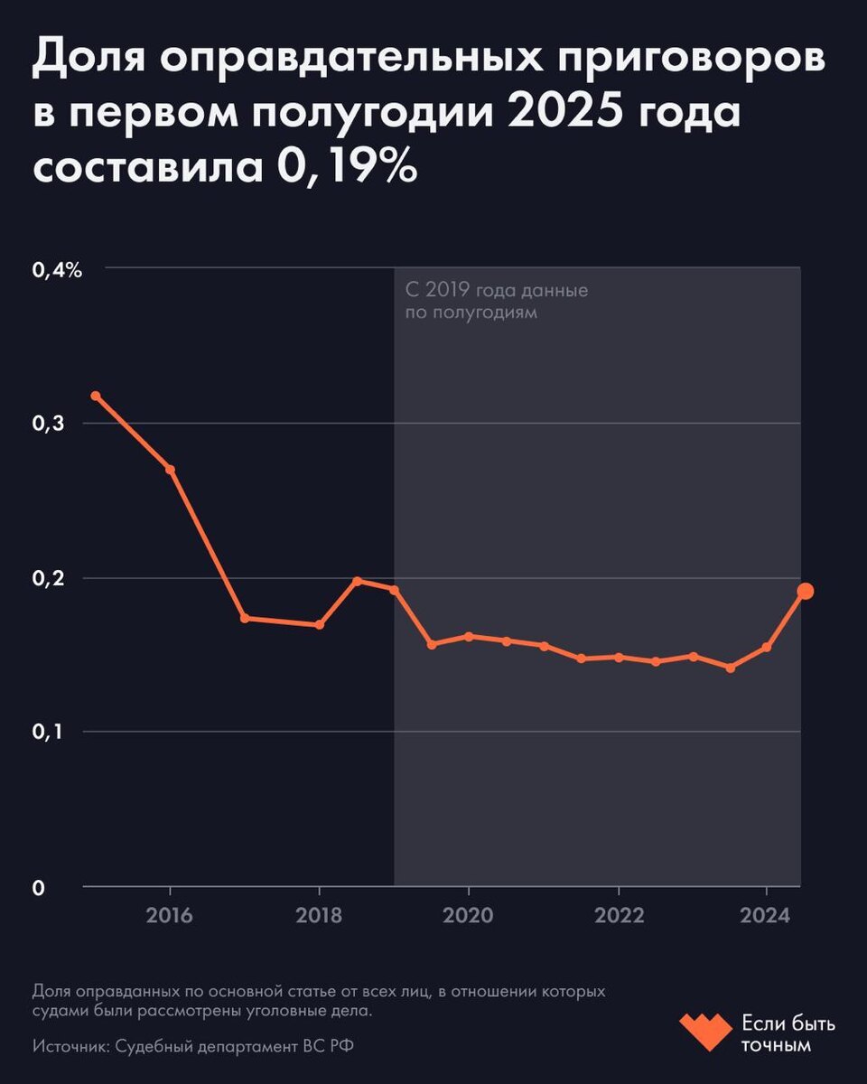 Если быть точным