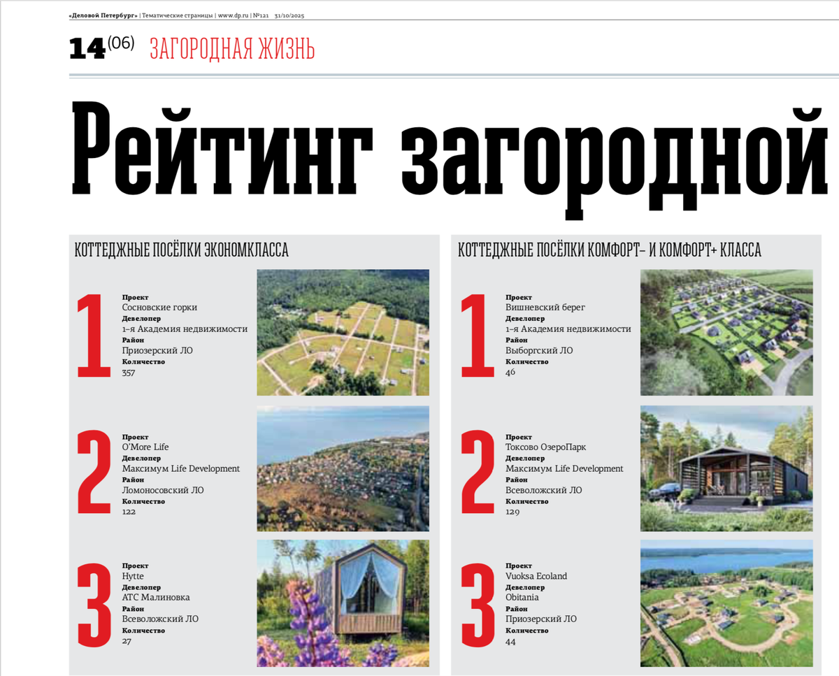 Рейтинг коттеджных посёлков Ленобласти от Делового Петербурга