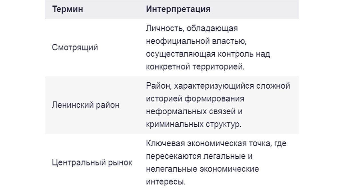 Таблица 1. Концептуальное сравнение терминов и их интерпретация в контексте исследования.