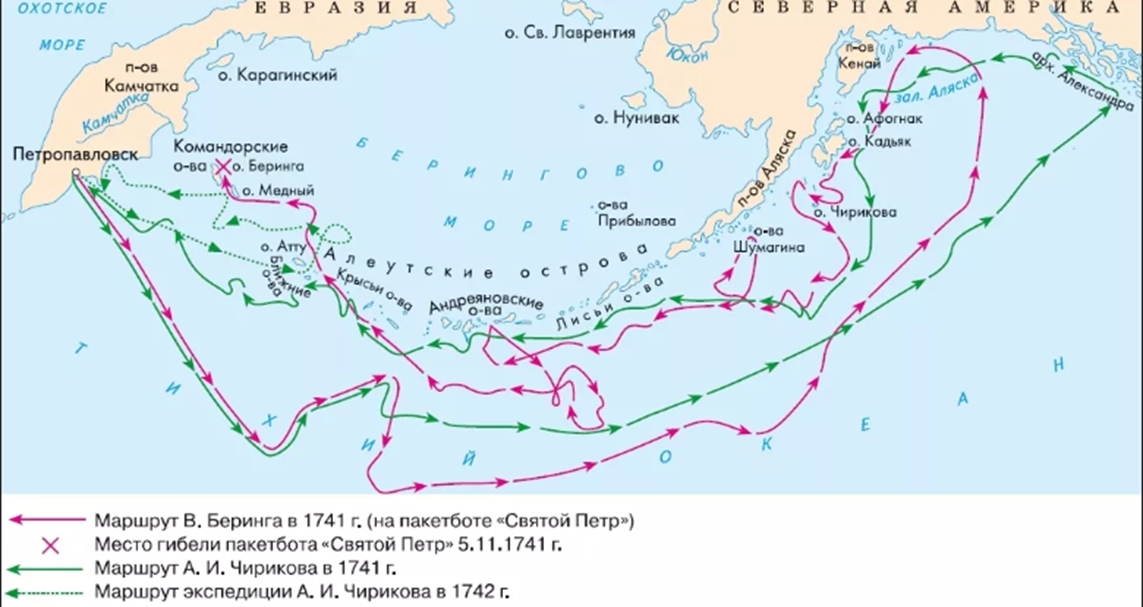 Первая (1725–1730 гг.) и Вторая (1733–1743 гг.) Камчатские экспедиции