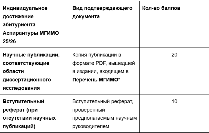 источник информации: https://t.me/mgimo_exambooster