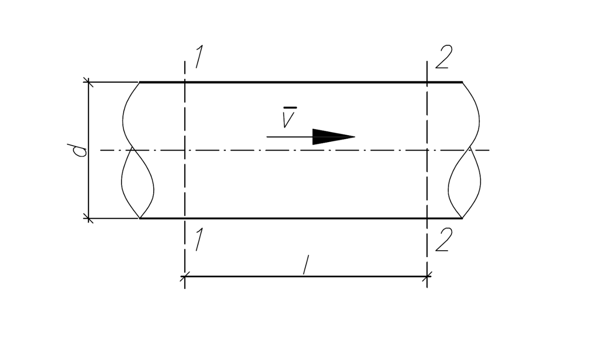 Взаимосвязь диаметр, скорость, расход.