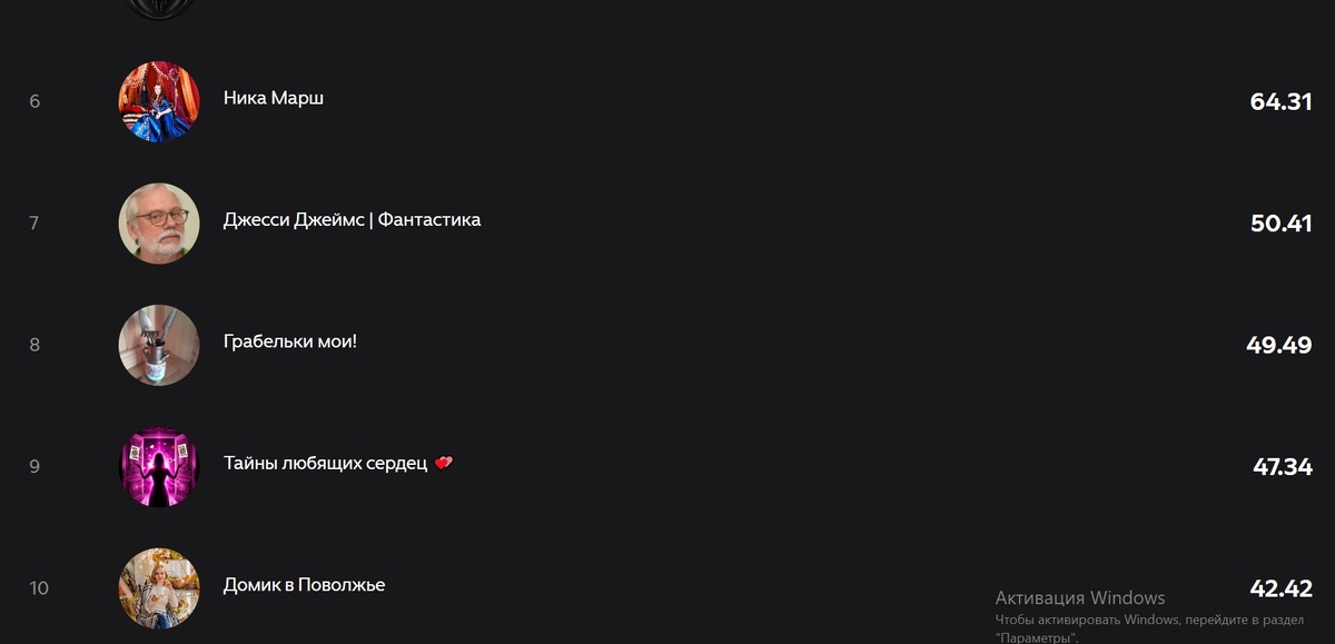 Еще немного, и я покину первую страницу турнирной таблицы, если не увеличу количесво новых подписчиков своего премиума