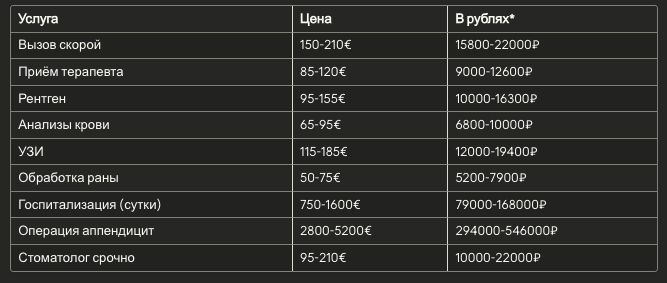 *Курс 105₽ за евро примерно