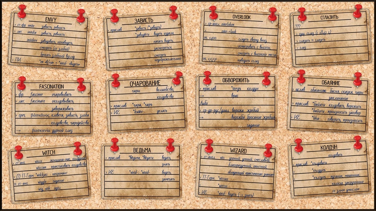 Этимология слов