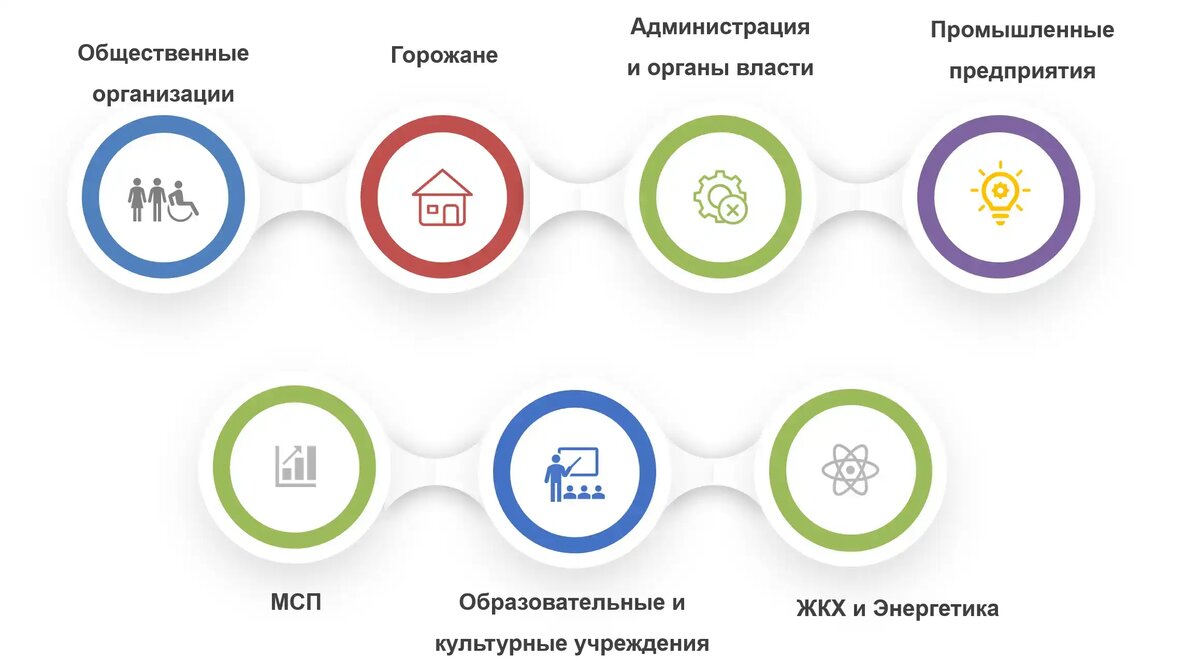 Субъекты экологического стандарта  📷
