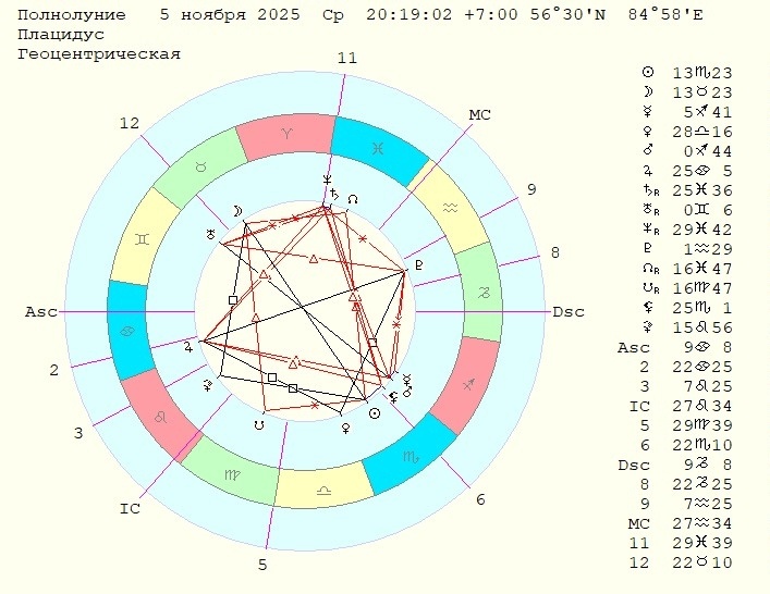 Карта на Полнолуние 