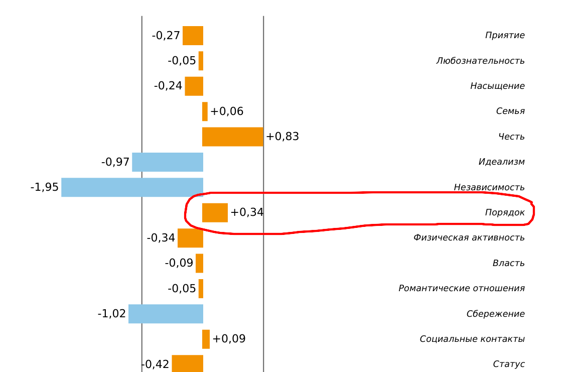 Тестирование - это объективная опосредованная оценка, в отличие от самопрезентации