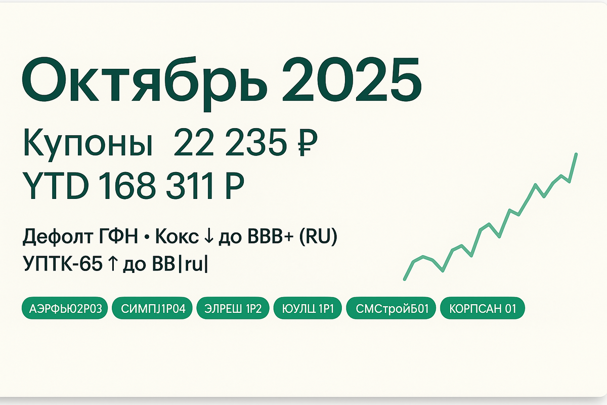 P.r.o. Облигации! Российские облигации.