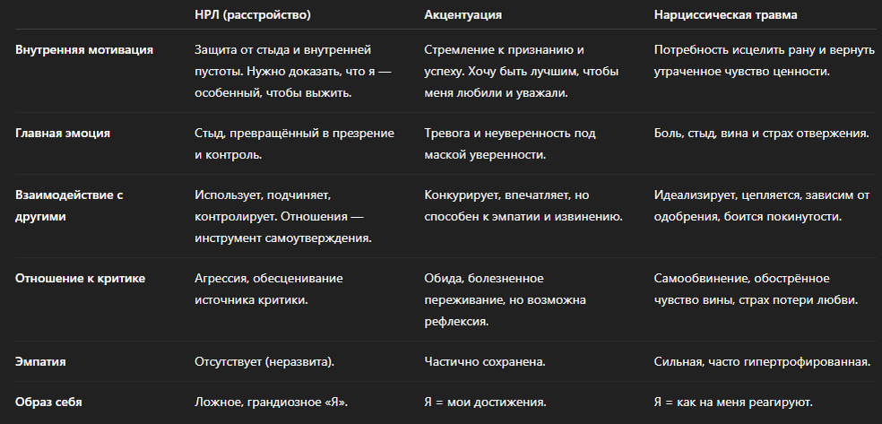 Сравнительная таблица