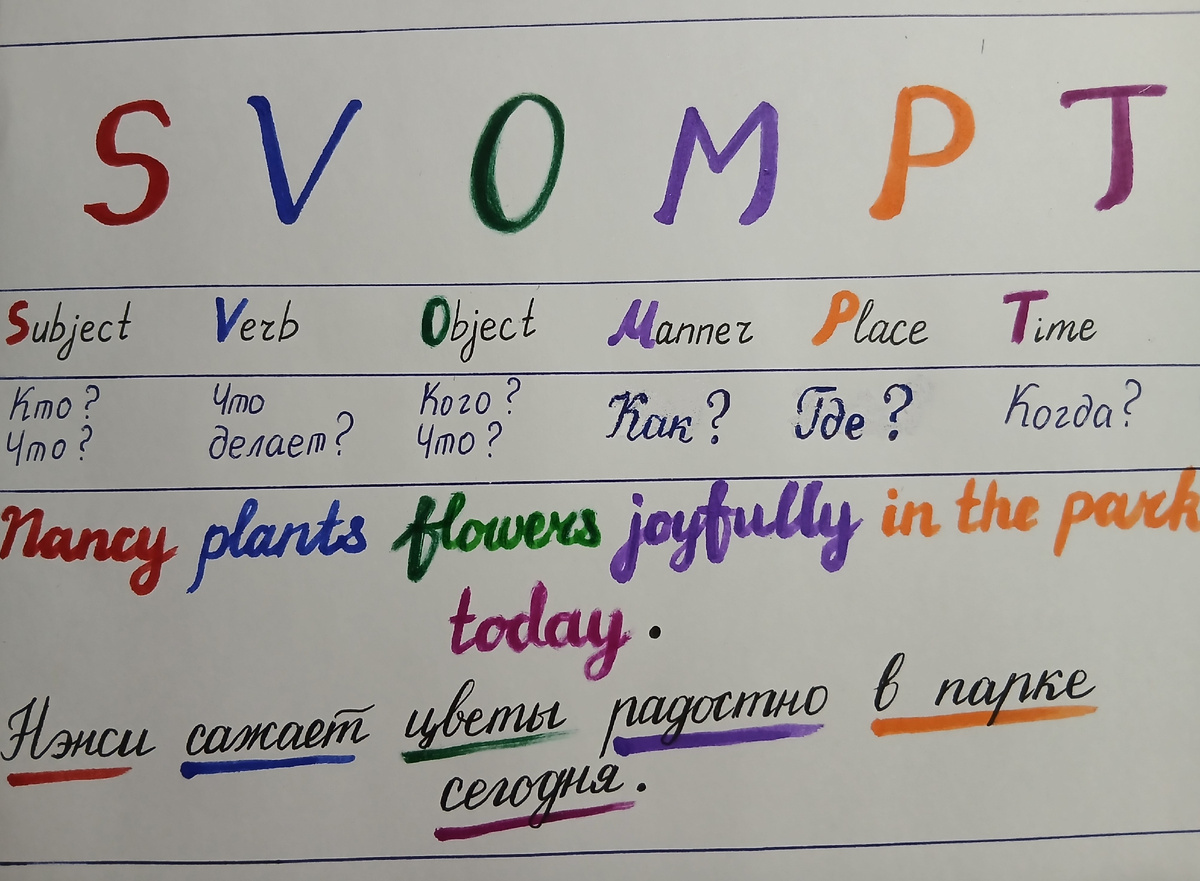 SVOPMT от руки с примером. Фотка моя.