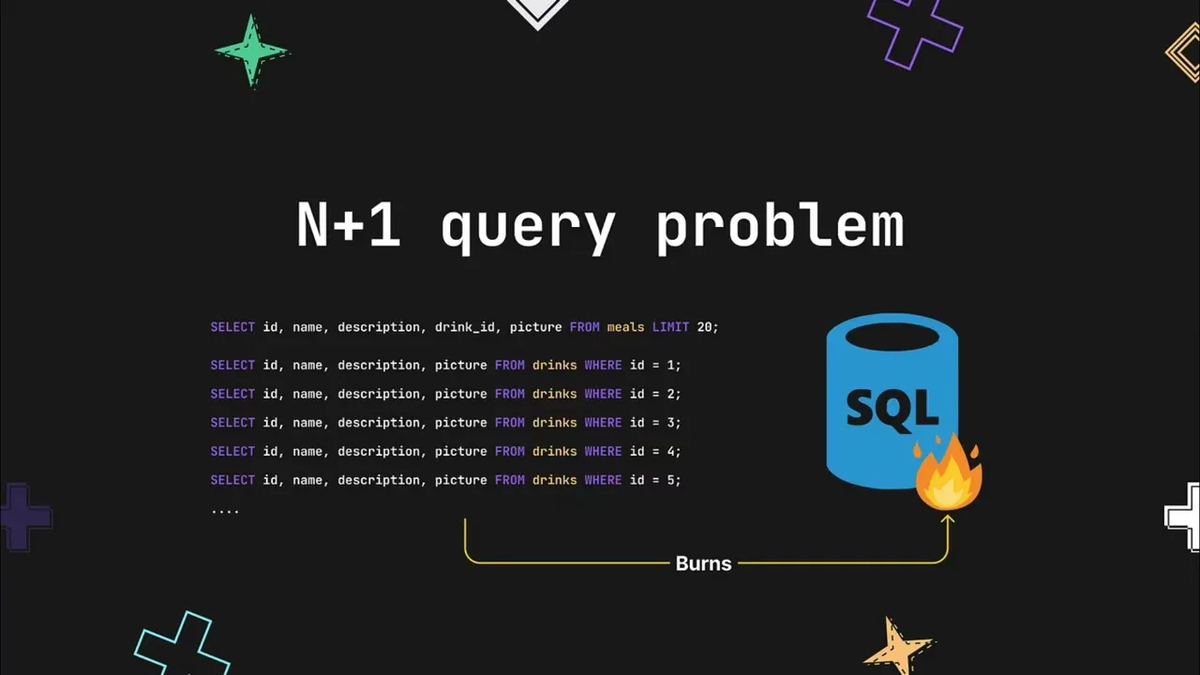 Рисунок: проблема N+1 в Hibernate