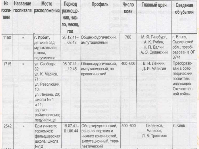 https://госархив-ирбит.рф/upload/files/sborniki/zdes-tyl-byl-frontom.pdf