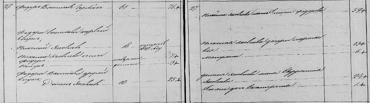 ГАЧО Ф.1011, Оп.1, Д.74, л.702об-703 Ревизская сказка села Шабалинова, казаки 1850 (фрагмент). →