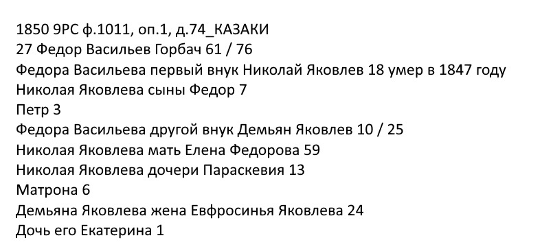 ГАЧО Ф.1011, Оп.1, Д.74, л.702об-703 Ревизская сказка села Шабалинова, казаки 1850 (расшифровка фрагмента). →