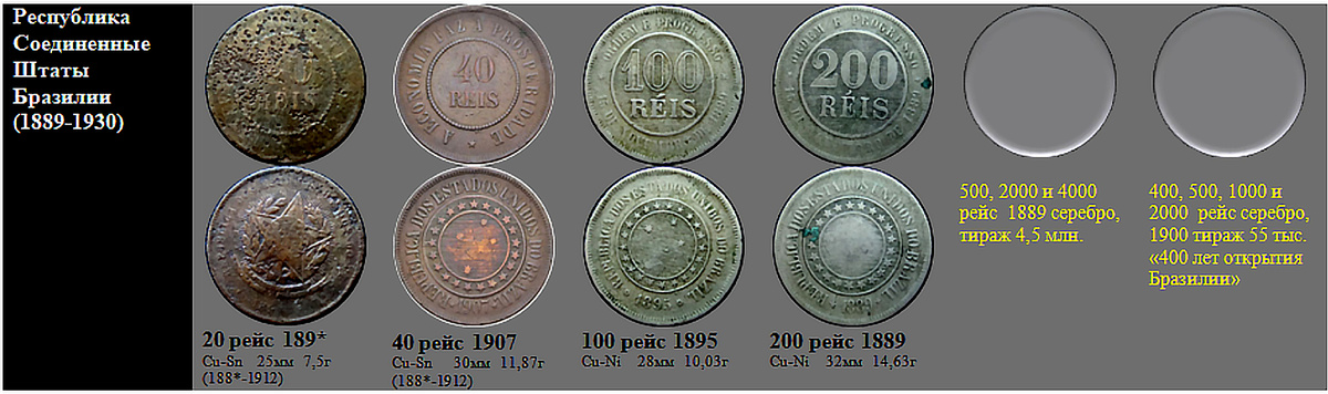 Фрагмент домашнего файла "Бразилия". 