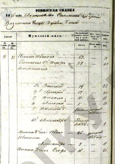 ГАСО. Ф. 10. Оп. 5. Д. 1108. Л. 1333 об.  