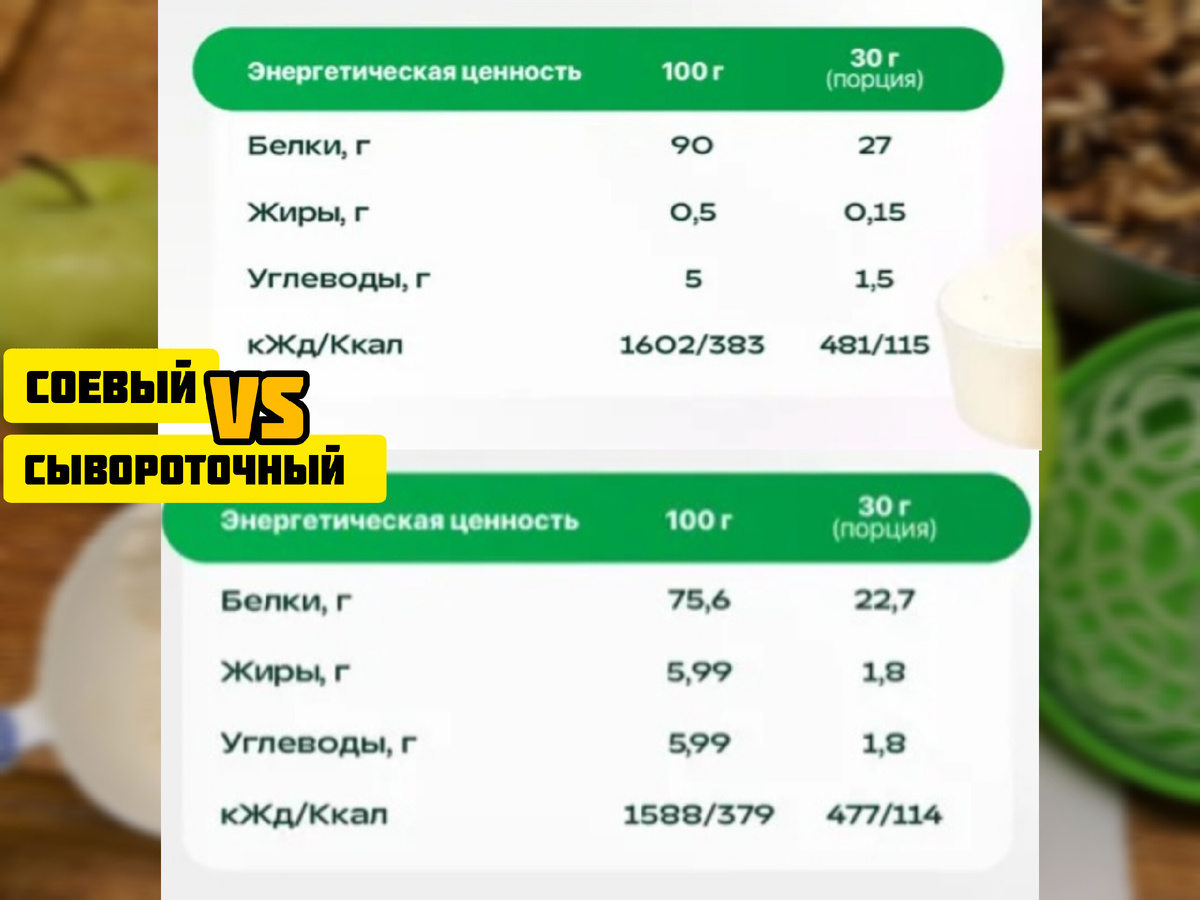 Nutrition Facts взяты с официальной страницы Supptrue 