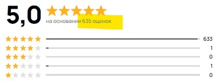 Скриншот из профиля автора