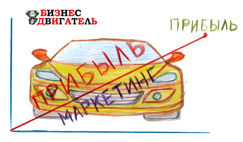 АВТОСЕРВИС – ИМЕННО ТАКОЙ МАРКЕТИНГ УВЕЛИЧИВАЕТ ПРИБЫЛЬ АВТОСЕРВИСА