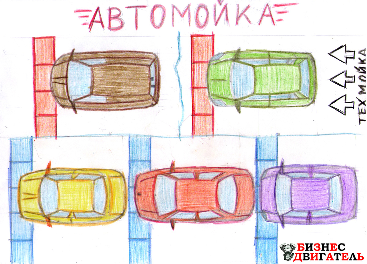 КАК ПРАВИЛЬНО ОРГАНИЗОВАТЬ АВТОМОЙКУ В АВТОСЕРВИСЕ