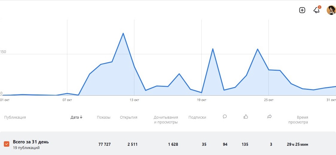 Немного статистики для общего понимая дел 😃