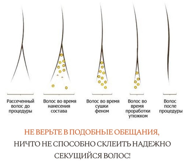 Временная запайка секущегося волоса полимерной пленкой