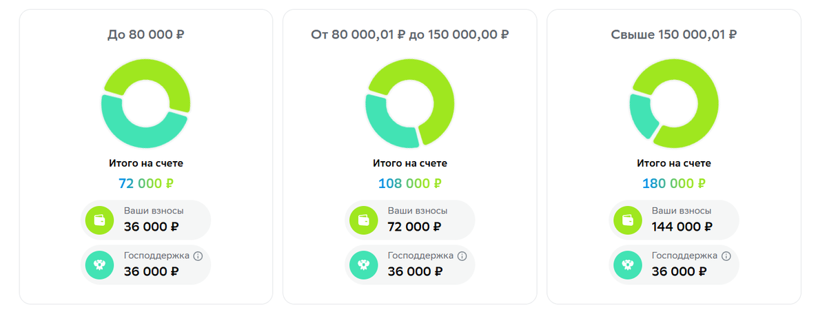 источник: npfsberbanka.ru