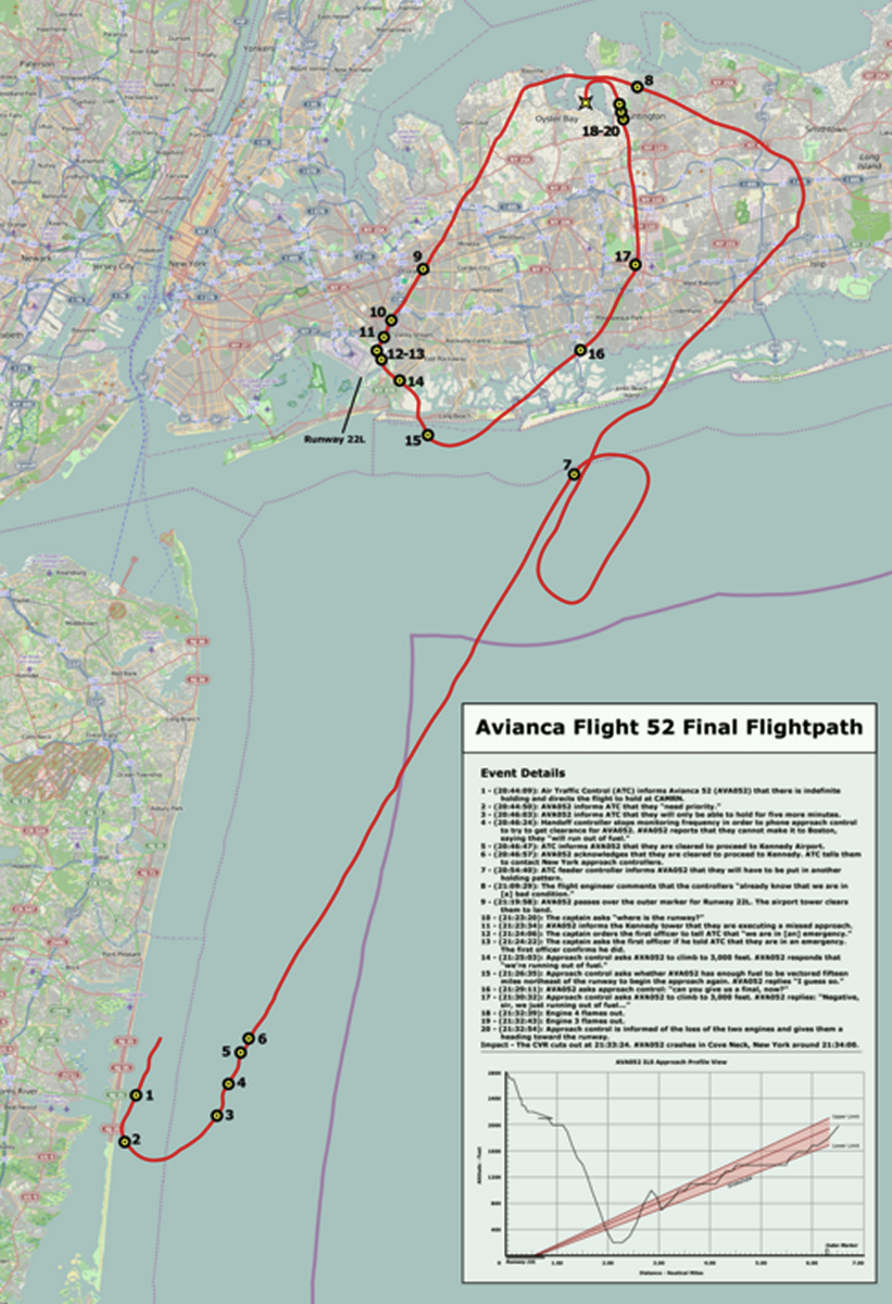 Маршрут движения