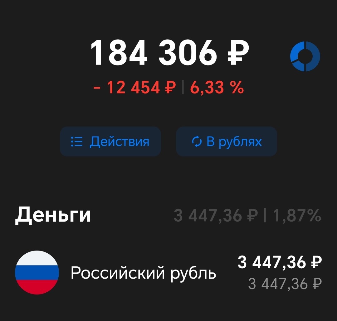 Вложенные средства = 174000 рублей