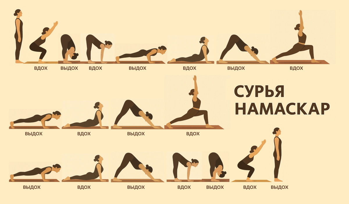 Сурья Намаскар