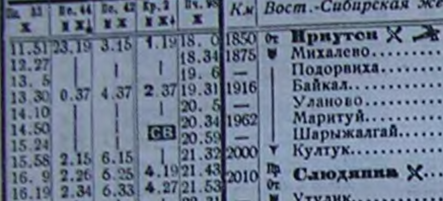 Скрин справочника 1936 года