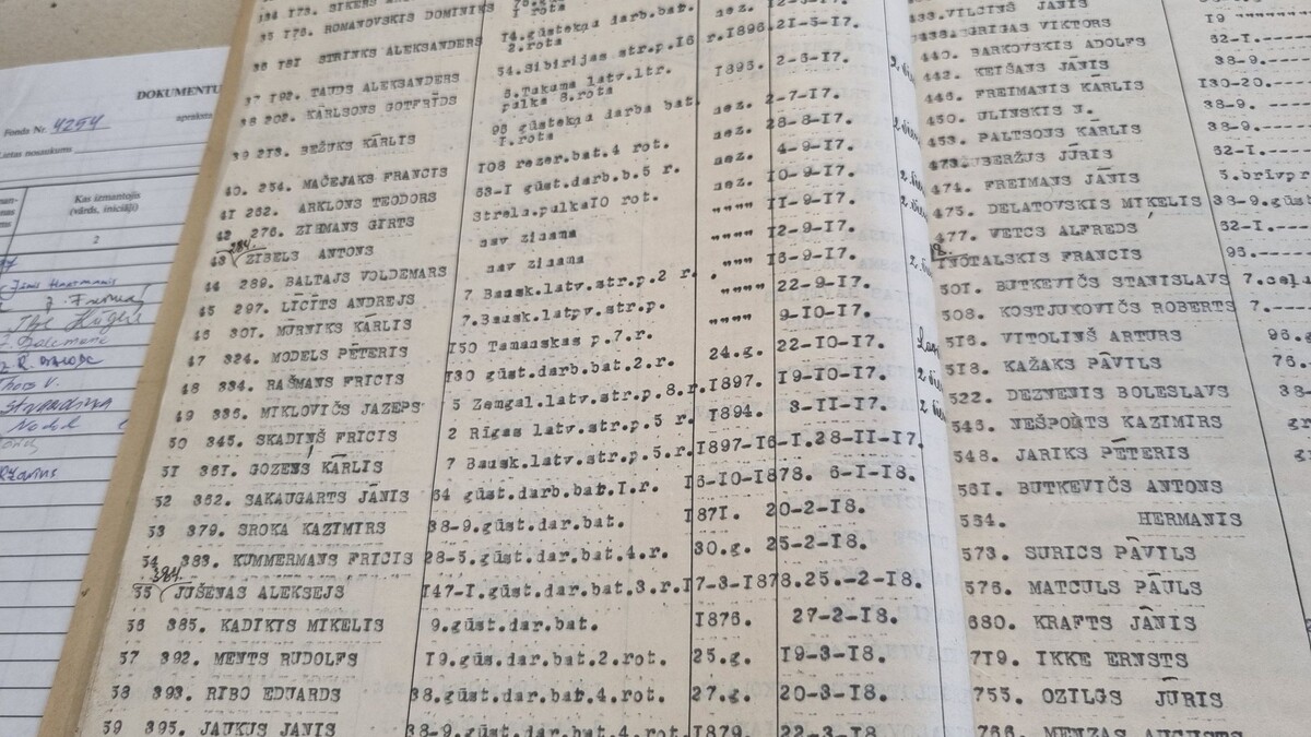 Данные о стрелке Готфриде Карлсоне (№38) в «Списке Чернышова», в котором указаны имена 102 воинов Русской императорской армии и Западной добровольческой армии Павла Бермондта, похороненных на Митавском гарнизонном кладбище. Источник: LVVA, фонд 4254, опись 1, дело 714.