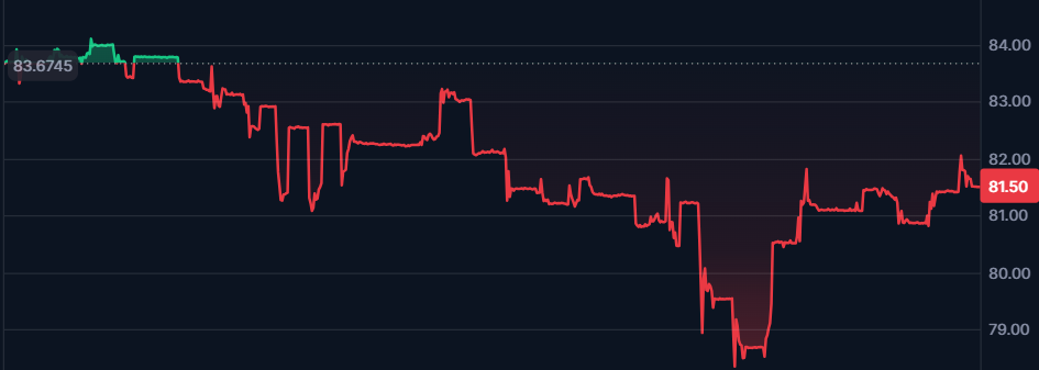 Курс USDT к рублю